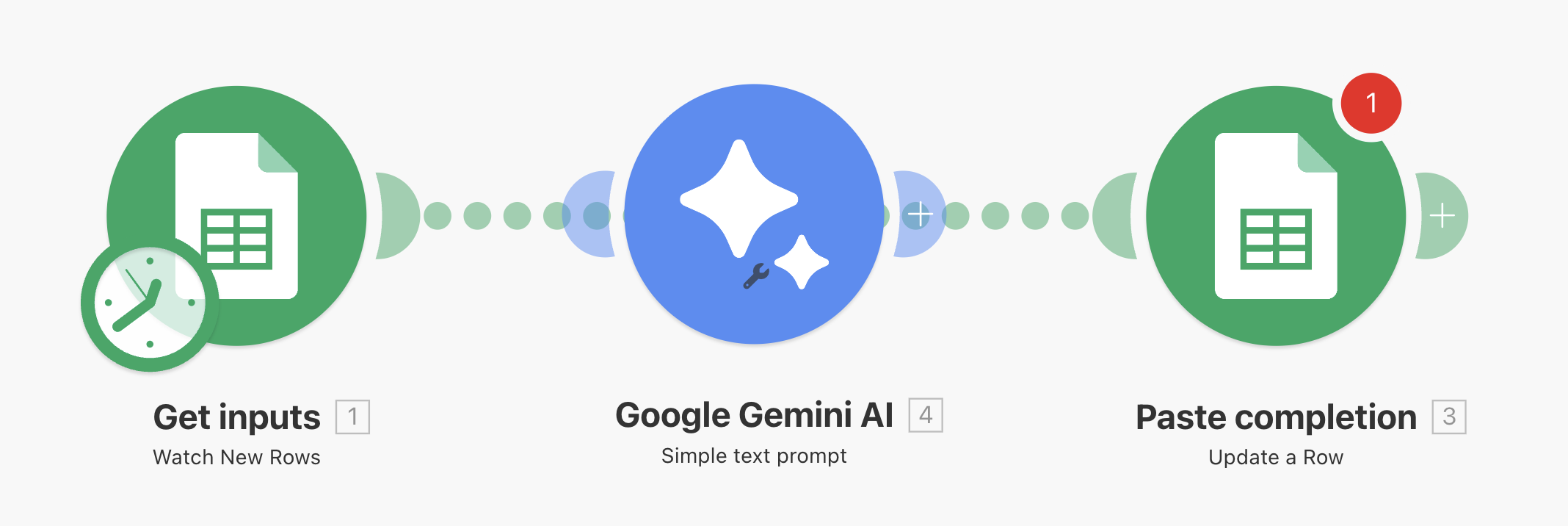 Flujo de automatización entre Gemini, Make y Excel