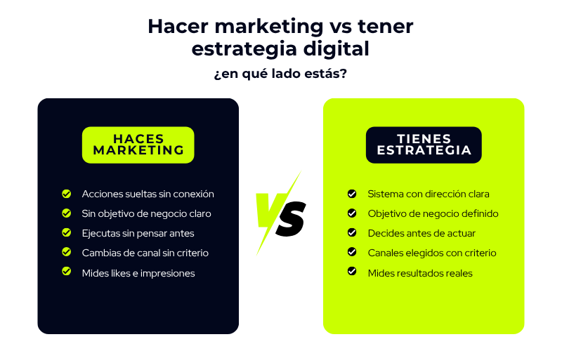 Diferencia entre hacer marketing y tener una estrategia digital